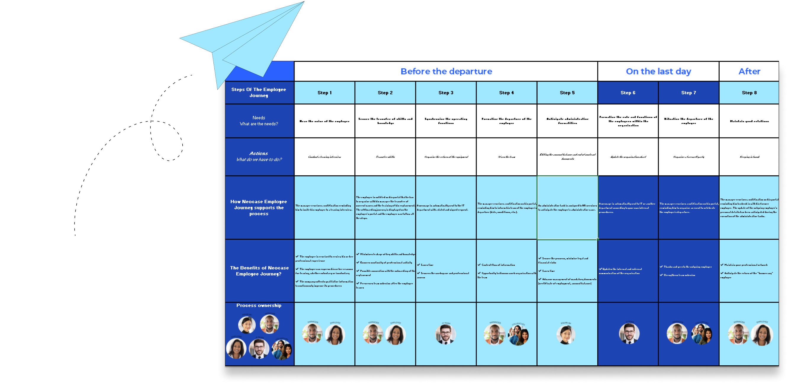 The Employee Journey Guide: Smooth Departures with a Clear Offboarding 